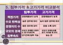 침투가격전략,침투가격전략의 성공사례,침투가격전략의 실패사례 29페이지