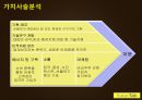 카카오톡,카카오톡마케팅전략,카카오톡분석,카톡마케팅전략,카톡분석 14페이지