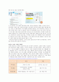 카카오톡마케팅전략, 카카오톡분석, 카카오톡향후전망, 카톡마케팅전략, 카톡분석 - 기업선정동기, 회사소개, 상황분석, 경쟁사분석, 4P분석, 결론 13페이지