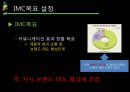 [광고 판촉론] 숙취 해소제 ‘컨디션’ 광고 전략 (컨디션광고마케팅,광고전략,마케팅,브랜드,브랜드마케팅,기업,서비스마케팅,글로벌,경영,시장,사례,swot,stp,4p).PPT자료 15페이지