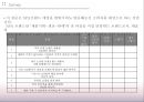 codes combine (코데즈컴바인,codescombine,코데즈컴바인마케팅전략,spa브랜드,패스트패션).PPT자료 3페이지