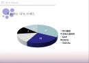 codes combine (코데즈컴바인,codescombine,코데즈컴바인마케팅전략,spa브랜드,패스트패션).PPT자료 9페이지