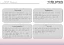 codes combine (코데즈컴바인,codescombine,코데즈컴바인마케팅전략,spa브랜드,패스트패션).PPT자료 22페이지