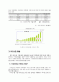 관광지와 접목시킨 커피 전문점 만들기 - 커피경영,커피프랜차이즈,커피산업,커피시장,브랜드마케팅,서비스마케팅,글로벌경영,사례분석,swot,stp,4p 4페이지
