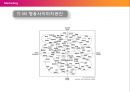 Color Marketing & The Color of Korea (컬러마케팅,컬러마케팅전략,색채마케팅,한국의색채문화,컬러마케팅분석).PPT자료 16페이지