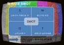 Color Marketing - 컬러마케팅전략,컬러마케팅사례,컬러마케팅분석,색채마케팅,색채마케팅사례,색채마케팅전략.PPT자료 15페이지
