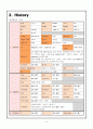 급성위염 케이스 CASE STUDY -AGE- (Acute gastroenteritis) 7페이지