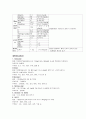 아동기관지염 케이스 (bronchitis) 6페이지