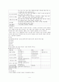 폐렴 간호과정 case study -Pneumonia- 5페이지
