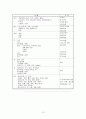 폐렴 간호과정 case study -Pneumonia- 11페이지