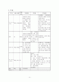 폐렴 간호과정 case study -Pneumonia- 14페이지