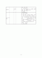 폐렴 간호과정 case study -Pneumonia- 16페이지