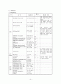 폐렴 간호과정 case study -Pneumonia- 17페이지