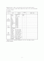 폐렴 간호과정 case study -Pneumonia- 18페이지