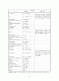 폐렴 간호과정 case study -Pneumonia- 19페이지