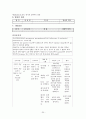 폐렴 간호과정 case study -Pneumonia- 21페이지