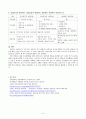  [방통대/상담심리학] 정신분석적 상담이론, 인간중심적 상담이론, 게슈탈트 상담이론을 비교, 설명하고 그 결과를 하나의 로 요약 제시하시오. 7페이지