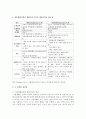장애인 복지의 자립생활모델과 재활모델 각각의 패러다임을 비교하고 두 모델의 장단점에 대하여 서술하시오 4페이지