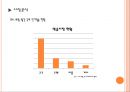 CUCHEN 쿠첸 리네이밍 (프로젝트 배경 및 목표, 시장분석, 3C분석 및 SWOT분석, 브랜드 네임 개발 전략).ppt 8페이지