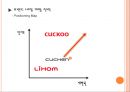 CUCHEN 쿠첸 리네이밍 (프로젝트 배경 및 목표, 시장분석, 3C분석 및 SWOT분석, 브랜드 네임 개발 전략).ppt 21페이지