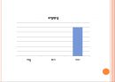 CUCHEN 쿠첸 리네이밍 (프로젝트 배경 및 목표, 시장분석, 3C분석 및 SWOT분석, 브랜드 네임 개발 전략).ppt 32페이지