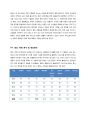 -Sporting goods company, KOLON SPORT,코오롱 스포츠,스포츠기업,코오롱,기업분석,기업마케팅,기업전략 16페이지