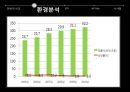 코스트코 vs 이마트 (COSTCO vs E-MART) 코스트코마케팅전략,코스트코분석,이마트마케팅전략,이마트분석.PPT자료 8페이지