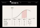 코스트코 vs 이마트 (COSTCO vs E-MART) 코스트코마케팅전략,코스트코분석,이마트마케팅전략,이마트분석.PPT자료 10페이지