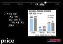 코스트코 vs 이마트 (COSTCO vs E-MART) 코스트코마케팅전략,코스트코분석,이마트마케팅전략,이마트분석.PPT자료 23페이지