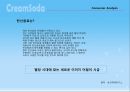 크리미 소다 Creamy Re- Naming (코카콜라,사이다,음료시장,마케팅전략,마케팅,브랜드,브랜드마케팅,기업,서비스마케팅,글로벌,경영,시장,사례,swot,stp,4p).PPT자료 23페이지