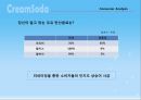 크리미 소다 Creamy Re- Naming (코카콜라,사이다,음료시장,마케팅전략,마케팅,브랜드,브랜드마케팅,기업,서비스마케팅,글로벌,경영,시장,사례,swot,stp,4p).PPT자료 24페이지