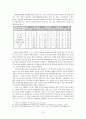 탈춤과 경극 - 탈춤과경극의 기원과 발전과정, 탈춤분장의상징성, 탈춤과 경극분석 13페이지