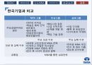 Leadership with trust 글로벌 M&A 전략을 통한 TATA 그룹의 성장 - 세계에서 가장 싼 차 “NANO” (타타나노분석,타타기업분석,나노차분석,인도자동차시장,글로벌M&A).PPT자료 36페이지