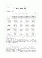 태양광산업,태양광발전산업,OCI,OCI분석,OCI재무제표분석,폴리실리콘제조산업,산업및재무제표를통한기업의가치분석과투자결정 9페이지