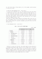 태양광산업,태양광발전산업,OCI,OCI분석,OCI재무제표분석,폴리실리콘제조산업,산업및재무제표를통한기업의가치분석과투자결정 10페이지