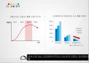 크라운 베이커리 활성화를 위한 SP / EVENT 제안서 (크라운베이커리,크라운베이커리마케팅전략,크라운베이커리분석,베이커리시장,베이커리시장분석).PPT자료 5페이지