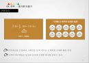 크라운 베이커리 활성화를 위한 SP / EVENT 제안서 (크라운베이커리,크라운베이커리마케팅전략,크라운베이커리분석,베이커리시장,베이커리시장분석).PPT자료 15페이지