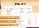 크라운베이커리,크라운베이커리마케팅전략,크라운베이커리성공전략,CROWN BAKERY.PPT자료 19페이지