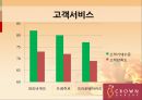 크라운베이커리,크라운베이커리마케팅전략,크라운베이커리성공전략,CROWN BAKERY.PPT자료 20페이지