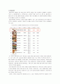 Ticket Monster‘Dailypick 인수 사례’ - 티몬,티몬인수합병,티몬인수사례,티켓몬스터,티켓몬스터와데일리픽,데일리픽인수,엠엔에이사례,인수사례,인수합병사례,소셜커머스인수 9페이지