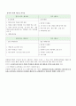 토탈케어유학원,중소기업론,토탈케어유학원경영전략,토탈케어유학원재무분석 4페이지