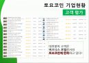 toyoko-inn. com 토요코인,토요코인마케팅전략,토요코인기업분석,Toyoko-inn.PPT자료 11페이지