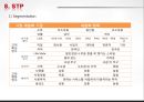 Social Commerence Tiket Moster 티켓몬스터 (티몬,티켓몬스터분석,티켓몬스터마케팅,TiketMonster,TiketMonster분석,소셜커머스분석).PPT자료 14페이지