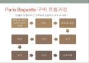 제빵전문그룹 SPC -파리바게뜨 (spc,베이커리시장및산업조사,브랜드마케팅,서비스마케팅,글로벌경영,사례분석,swot,stp,4p).ppt 13페이지
