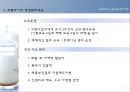 프랜차이즈기업 경영사례 발표 -  SPC그룹 파리바게트, 파리바게뜨, 마케팅사례, 베이커리산업, 브랜드, 서비스마케팅, 글로벌경영, 사례분석, swot, stp, 4p PPT자료 7페이지