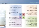 프랜차이즈기업 경영사례 발표 -  SPC그룹 파리바게트, 파리바게뜨, 마케팅사례, 베이커리산업, 브랜드, 서비스마케팅, 글로벌경영, 사례분석, swot, stp, 4p PPT자료 16페이지