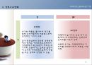 프랜차이즈기업 경영사례 발표 -  SPC그룹 파리바게트, 파리바게뜨, 마케팅사례, 베이커리산업, 브랜드, 서비스마케팅, 글로벌경영, 사례분석, swot, stp, 4p PPT자료 18페이지