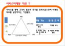 고객의 구매를 유도하는 마케팅 전략 (텔레마케팅,스포츠마케팅,노이즈마케팅,컬러마케팅,넛지마케팅,감성마케팅,푼돈마케팅,한정마케팅,비교마케팅,싱글족마케팅).PPT자료 3페이지