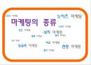 고객의 구매를 유도하는 마케팅 전략 (텔레마케팅,스포츠마케팅,노이즈마케팅,컬러마케팅,넛지마케팅,감성마케팅,푼돈마케팅,한정마케팅,비교마케팅,싱글족마케팅).PPT자료 5페이지