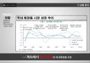 TONYMOLY BRAND STRATEGY /기존 토니모리 의 이미지를 이용한 새로운 브랜드 이미지 제안 (브랜드이미지,화장품시장마케팅전략사례,국내 화장품 시장,swot).PPT 자료 4페이지